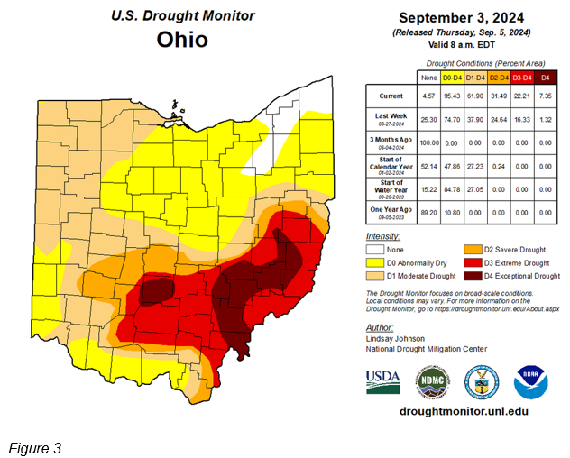 us drought monitor ohio sept 3